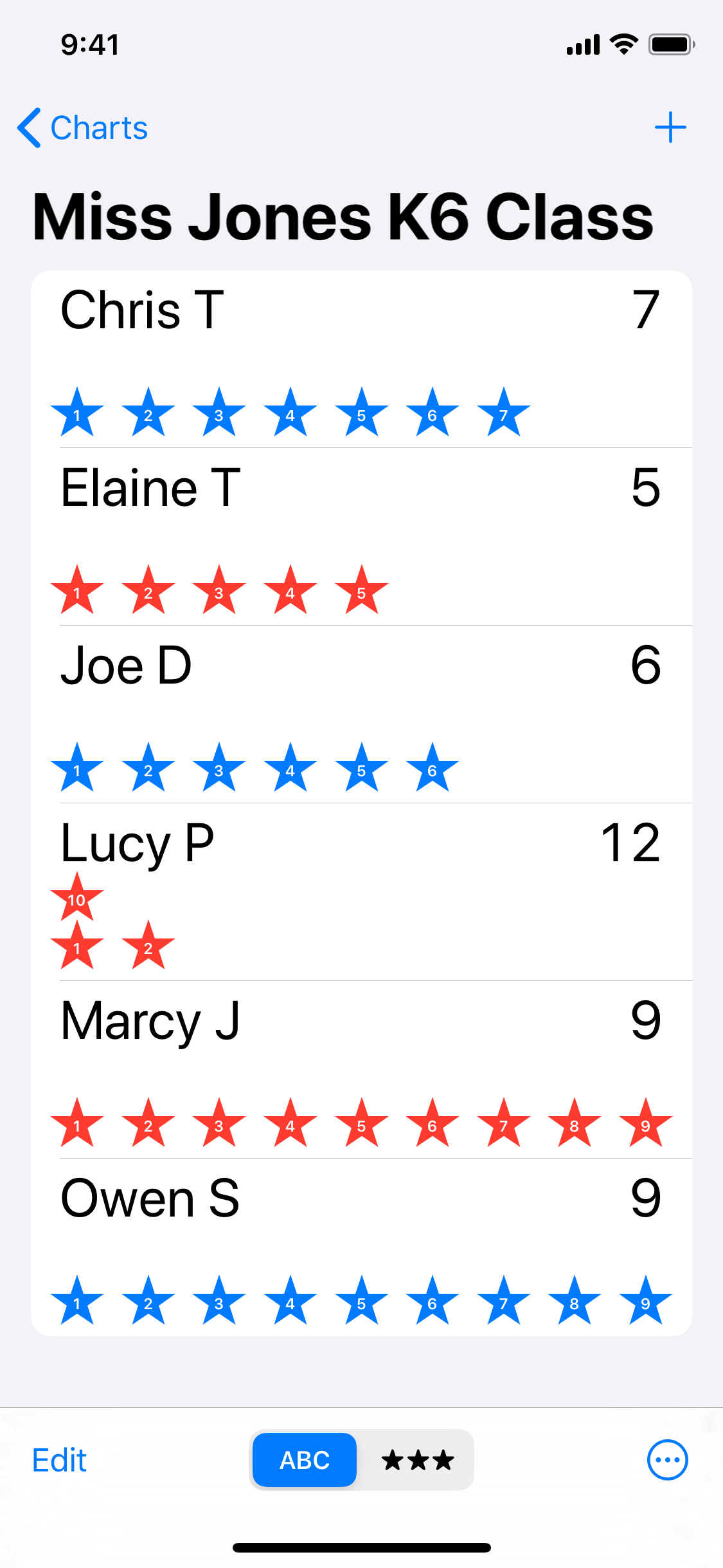 Group Star Charts