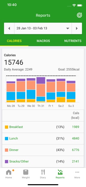 Calorie Counter by FatSecret on the App Store
