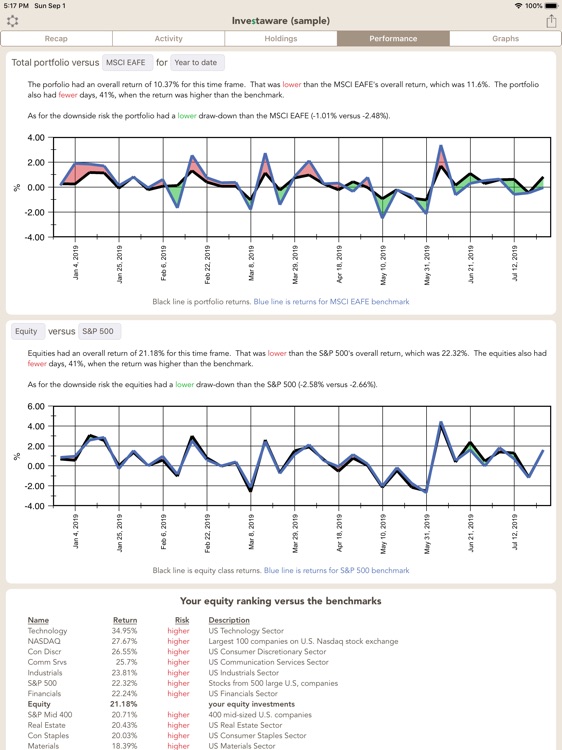 Investaware screenshot-6