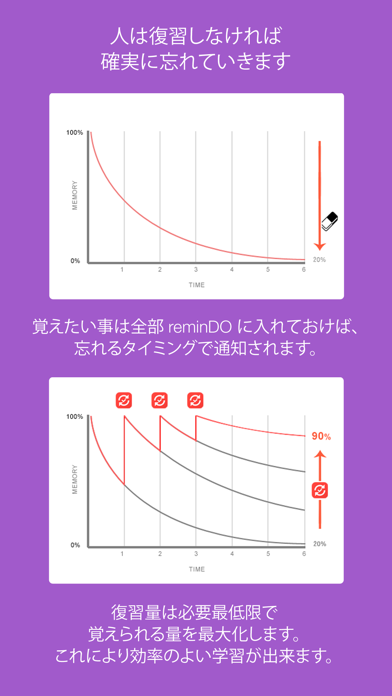 忘却曲線で暗記アプリ Remindo By Atkk Ios 日本 Searchman アプリマーケットデータ