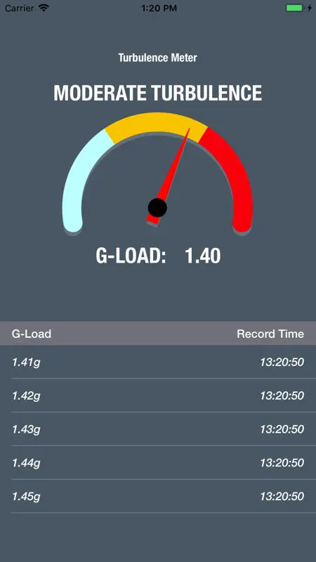 Turbulence Meter screenshot 3 of 4