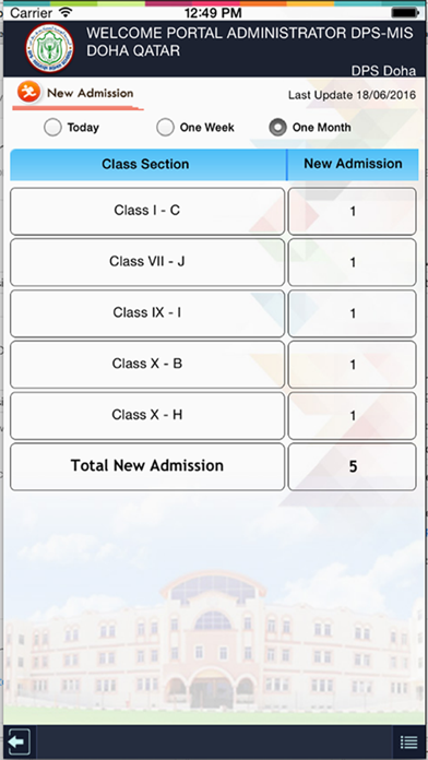 DPSMIS Insight Screenshot