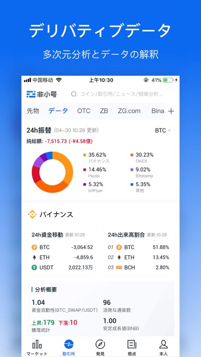 非小號ー仮想通貨相場情報配信プラットフォームのおすすめ画像3