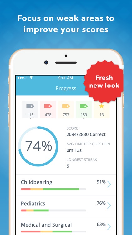 NCLEX RN Review by Lippincott