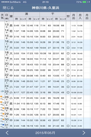 潮見表LTのおすすめ画像2