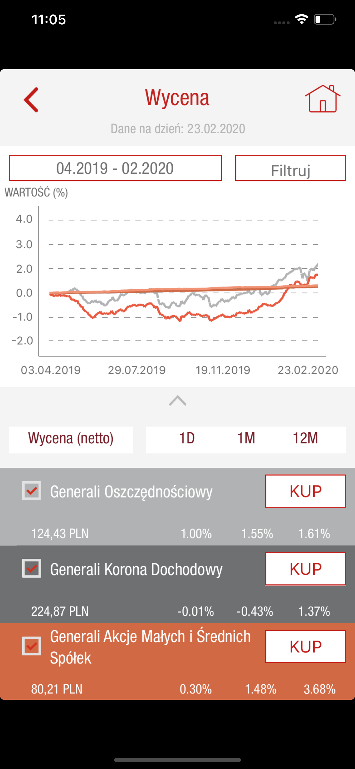Generali TFI