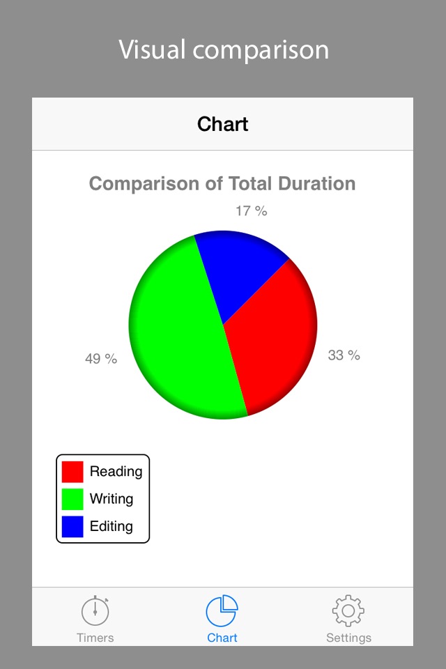 Time Balance - Multiple Timers screenshot 2