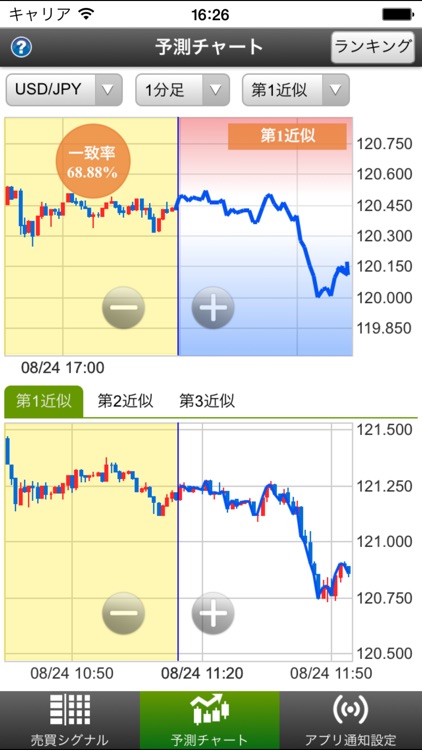 未来予測チャート