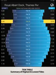 tides pro - tide times iPad Captures Décran 3