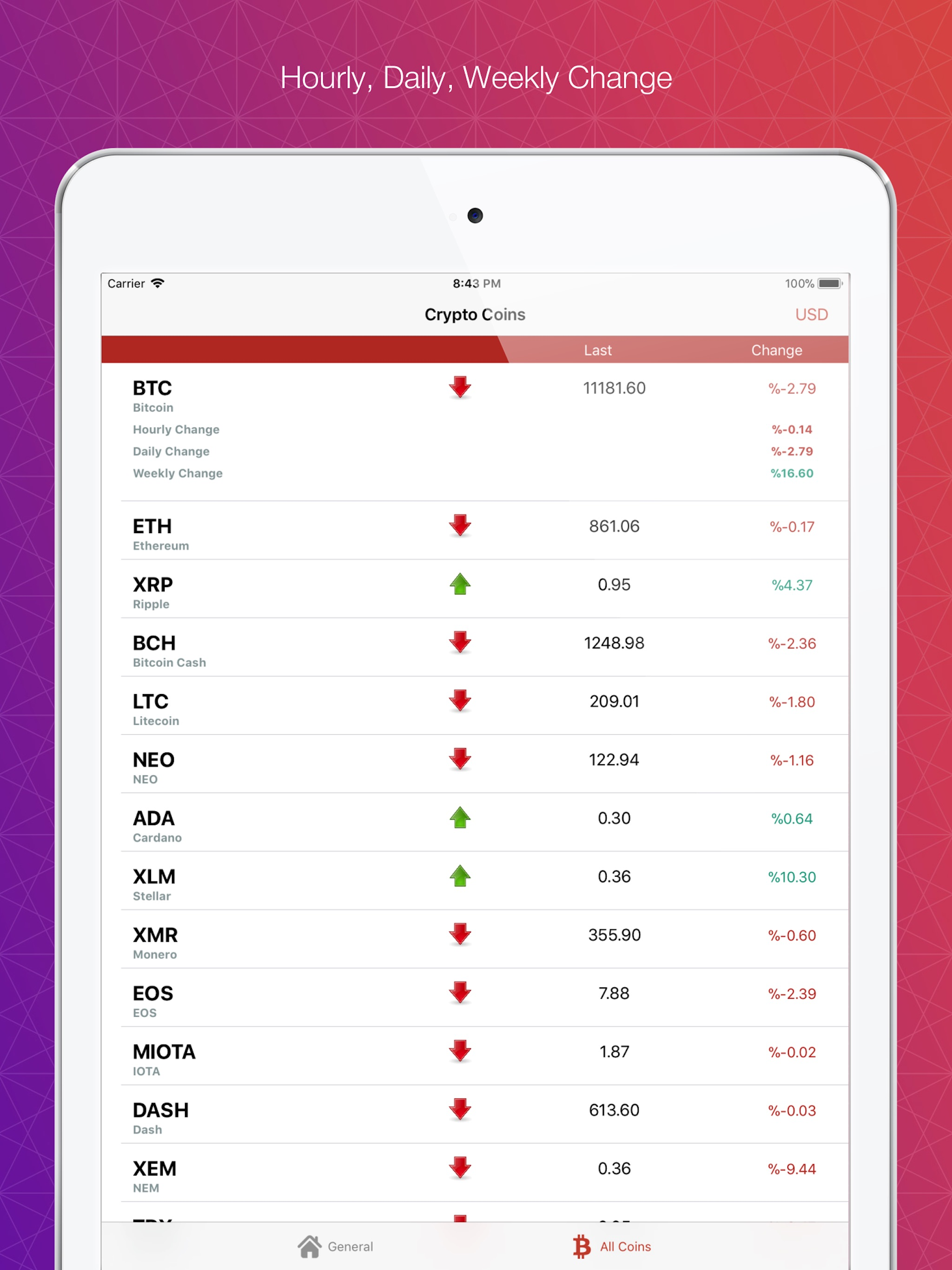 Coin Ticker - Bitcoin AltCoins