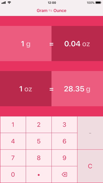 Grams to Ounces | g to oz