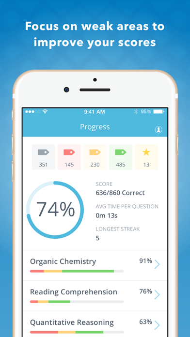 How to cancel & delete DAT Mastery from iphone & ipad 1
