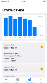 Водный баланс - Моя вода айфон картинки 3