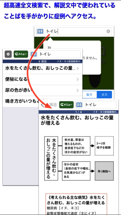 Lite版 イヌ・ネコ家庭動物の医学大百科 改訂版のおすすめ画像5