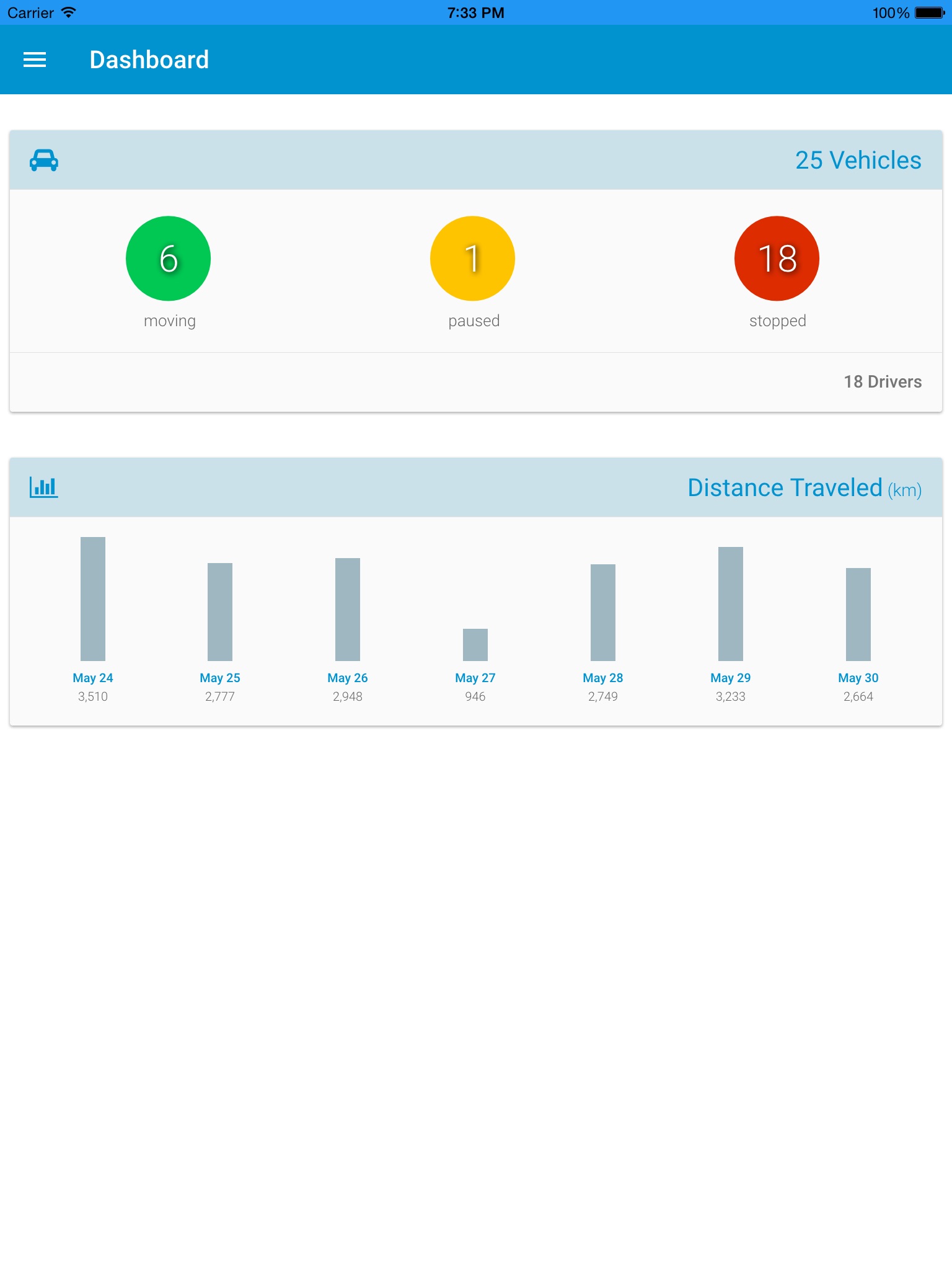 FAMS Mobile - Fleet Management screenshot 2