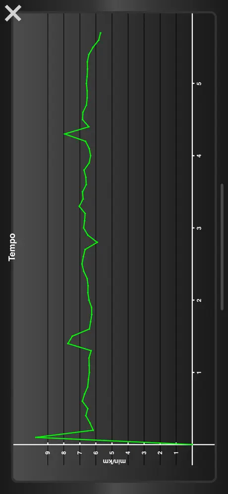 Fitmeter Run - GPS Tracker