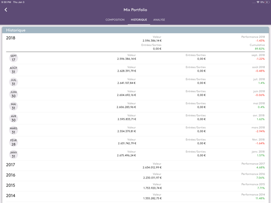 Screenshot #6 pour Mercier Vanderlinden Portfolio