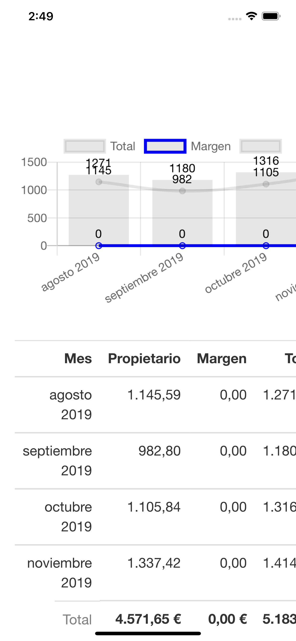 HomeLike Canarias screenshot 5