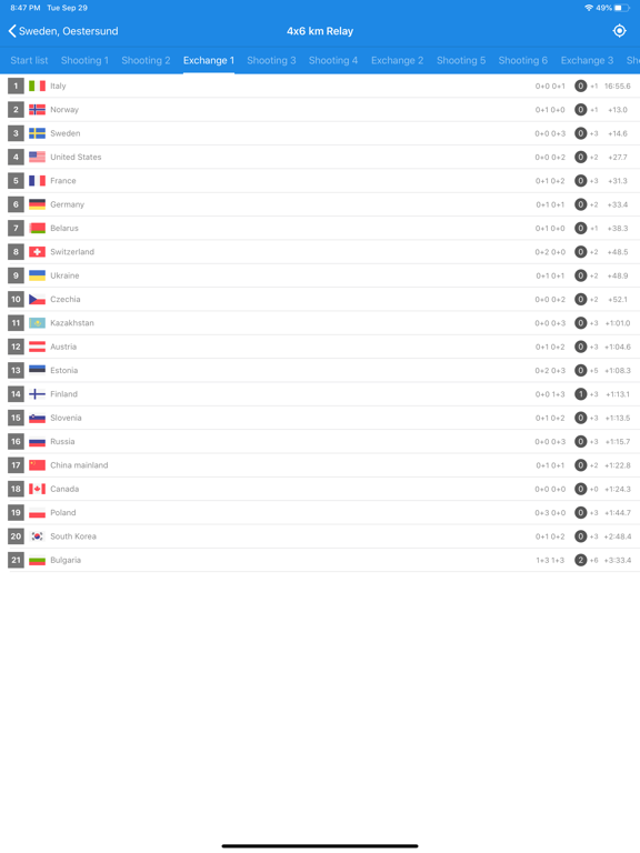 Biathlon Live Results App iPad screenshot 1 - Sports app