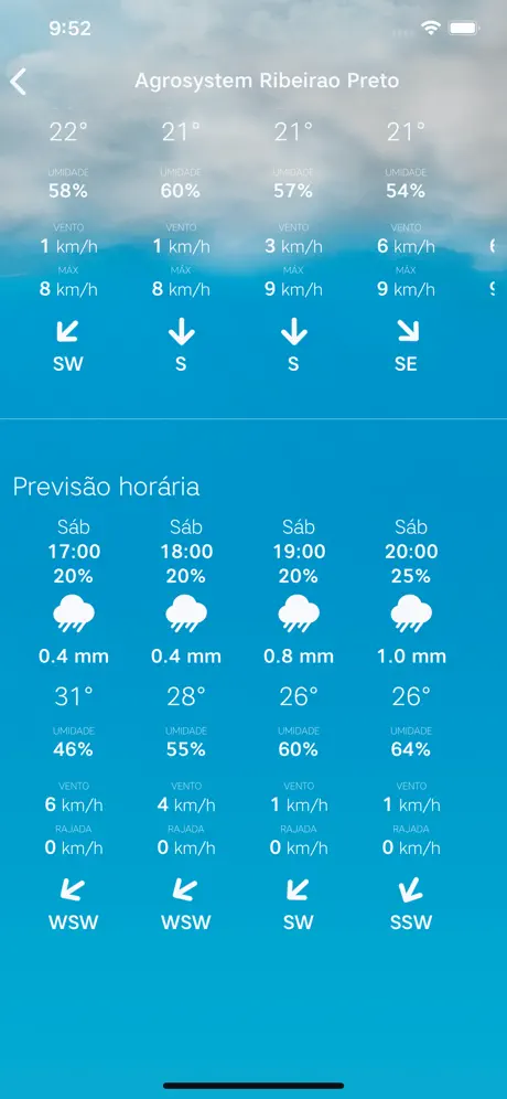 AgrosystemCloud