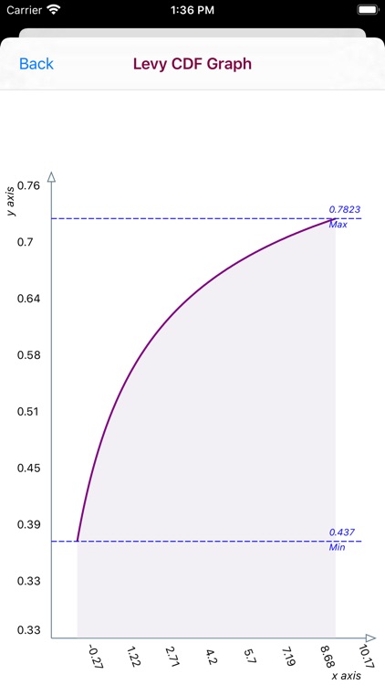 Levy Distribution screenshot-5