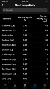 The Chemistry App screenshot