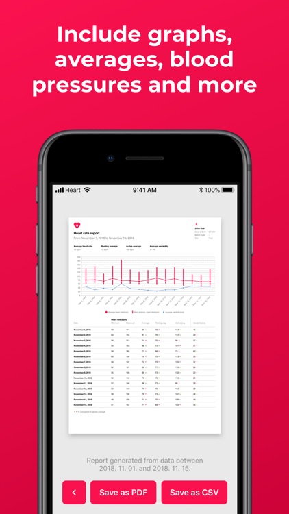 Heart Reports