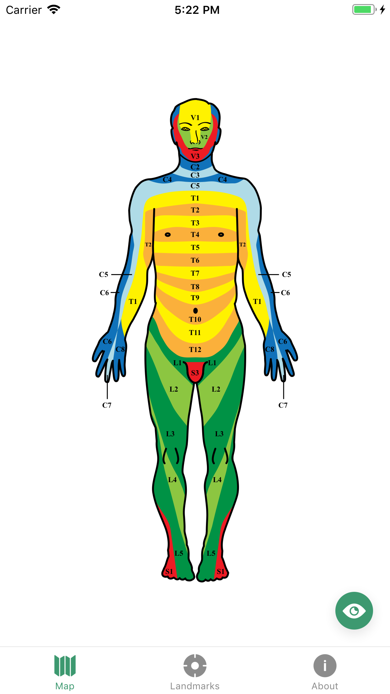 Dermatomes