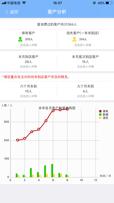 Screenshot #2 pour 中华云店