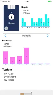 sigara iphone resimleri 1
