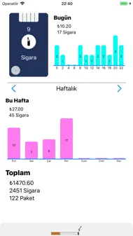 Sigara iphone resimleri 1