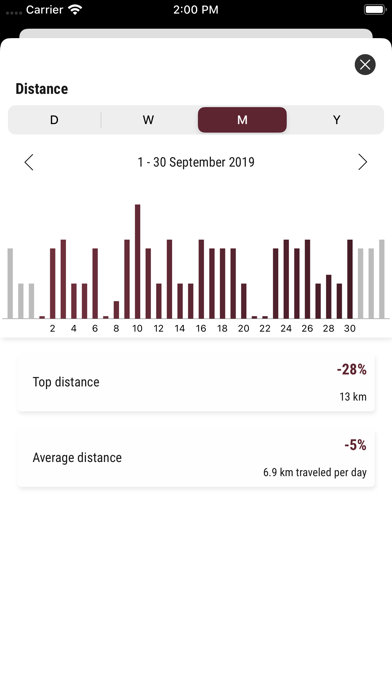 Screenshot #3 pour ZEMO Smart App