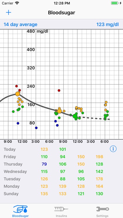 SugarPal Diabetes Manager screenshot-3