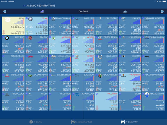 Screenshot #5 pour ACEA PC Registrations