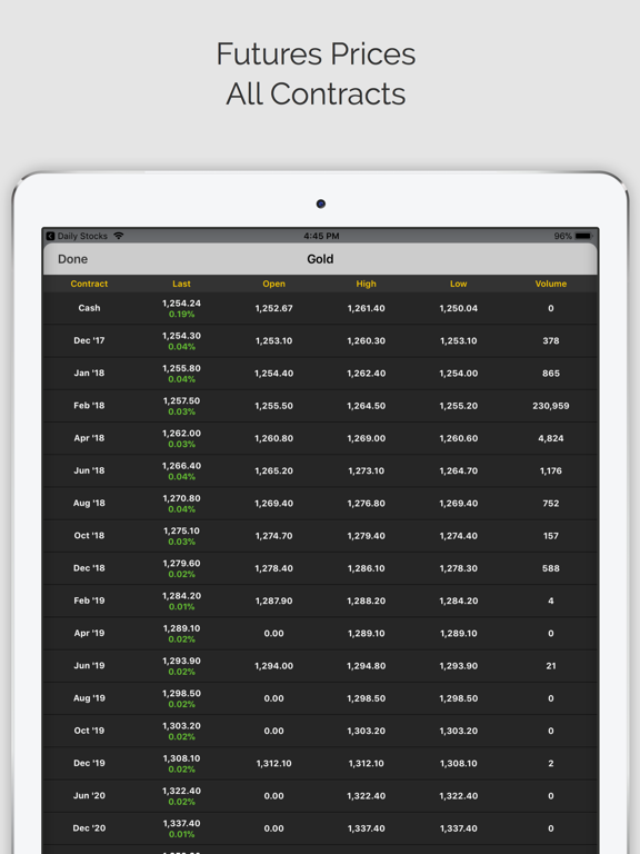 Screenshot #6 pour Commodities Pro (ms)
