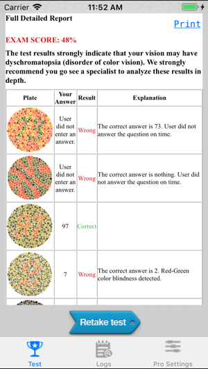 Eye Test Score Chart