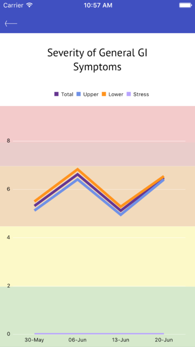 Screenshot #3 pour GI Tracker