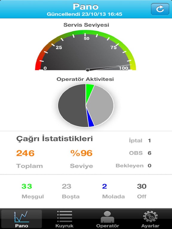 Karel Mobil Supervisor