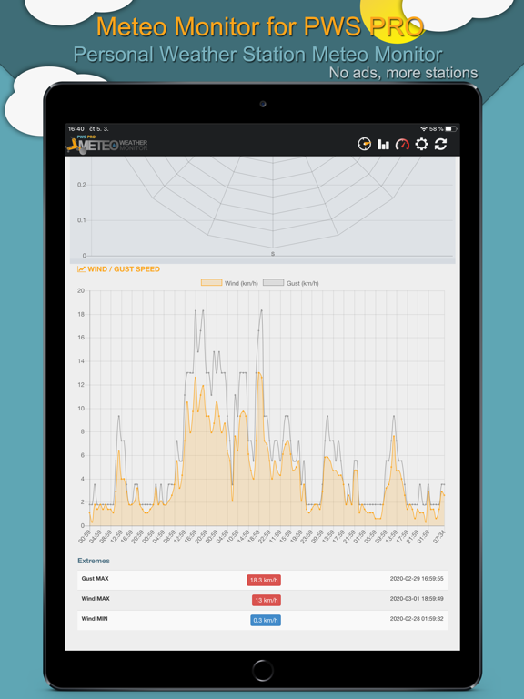 Screenshot #6 pour Meteo Monitor for PWS PRO