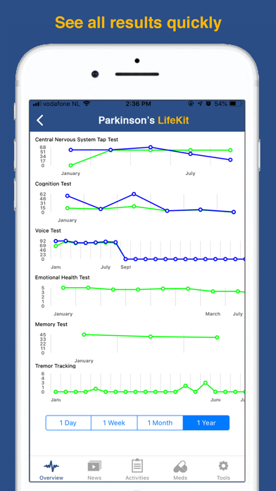 Parkinson's LifeKit Screenshot