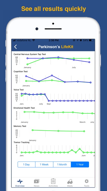 Parkinson's LifeKit screenshot-8