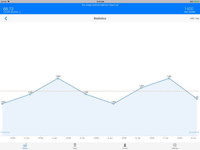 ‎Scientific Diet Clock Screenshot