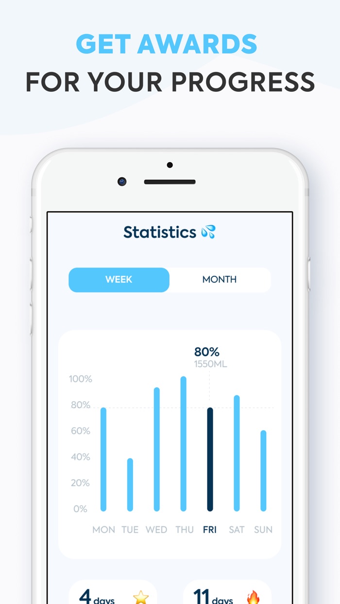 Hydro - Drink  Log Water