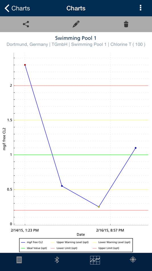 #2. Lovibond® AquaLX® (iOS) 由: Tintometer GmbH