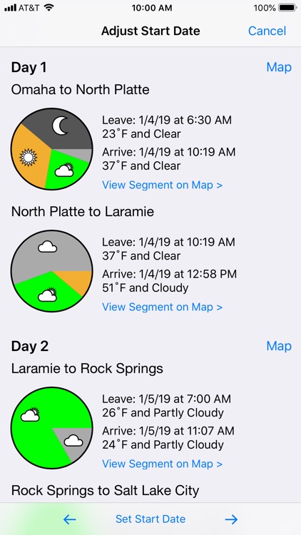 MyTrip Forecasts