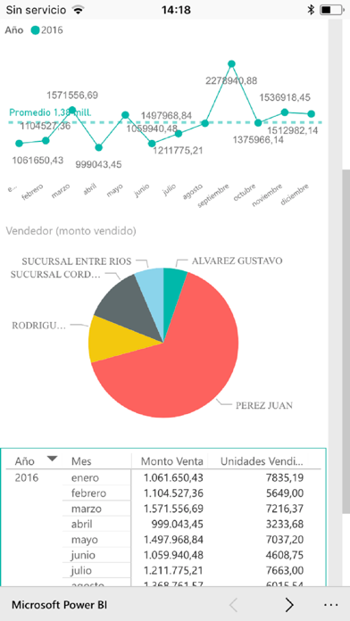 Screenshot #1 pour Objetivo BI