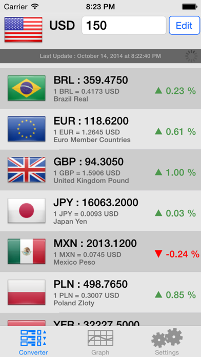 Screenshot #1 pour Currency Converter Info Plus