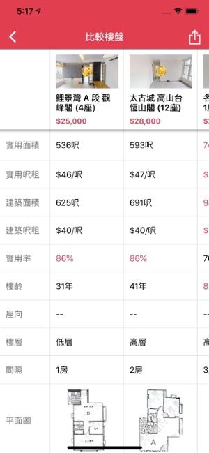 中原地產 Centaline Property(圖6)-速報App
