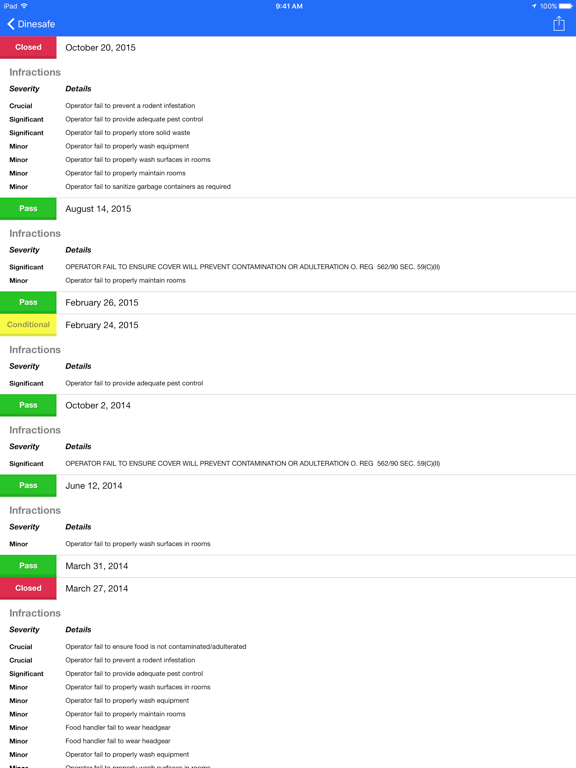 Screenshot #6 pour Dinesafe Toronto