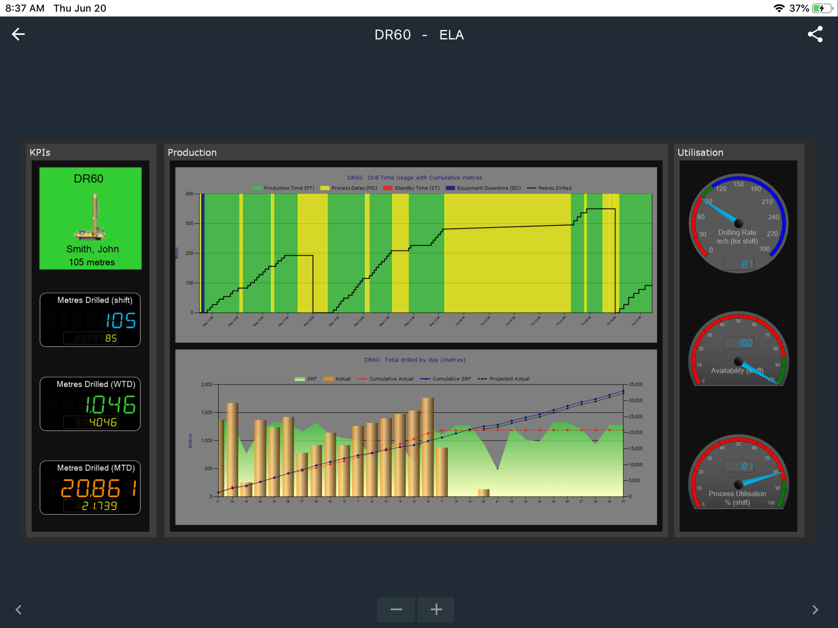 Corvus Dashboard